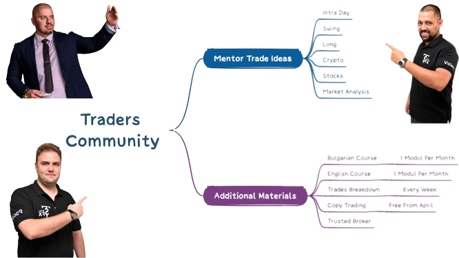 Trade Ideas Discord